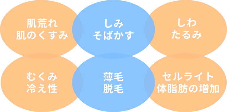 様々な悩み