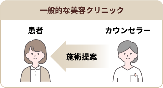 一般的な美容クリニック