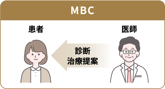MBC