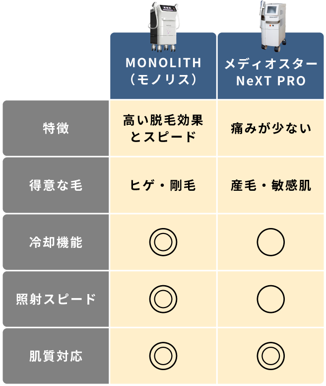 比較表