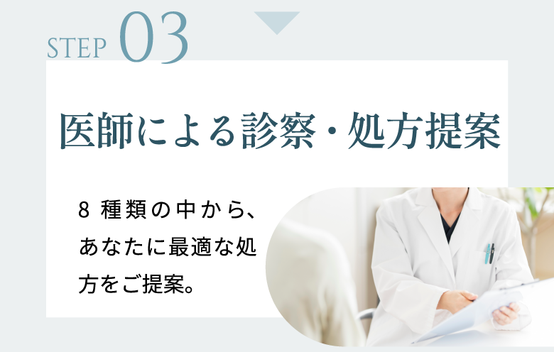 医師による診察・処方提案