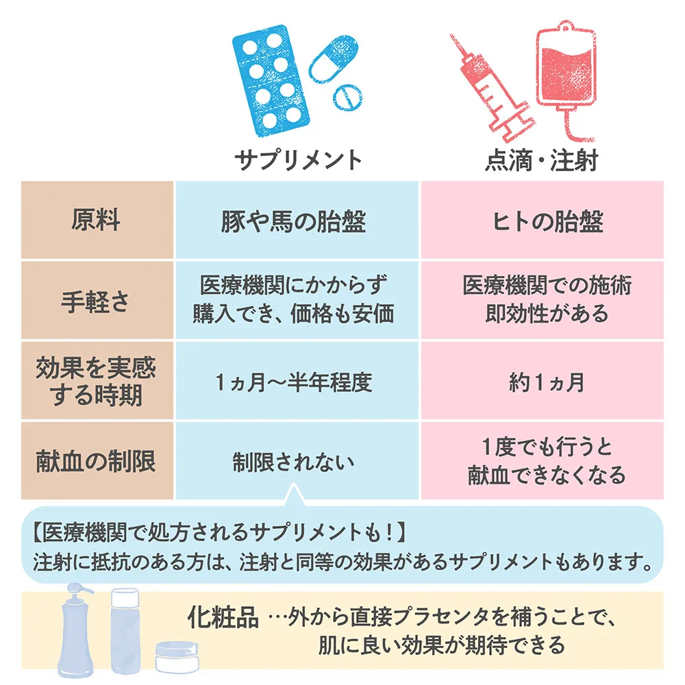 プラセンタ 注射 効果