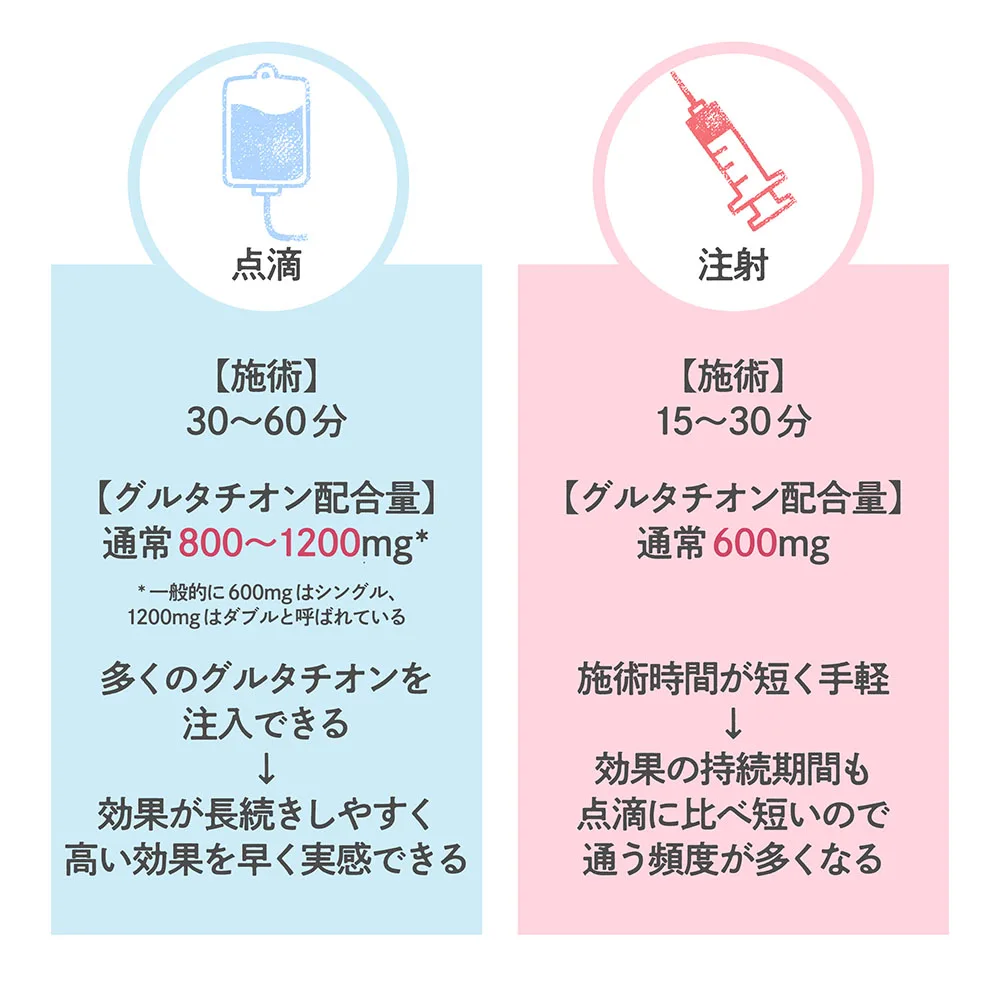 白玉 点滴 効果 ない