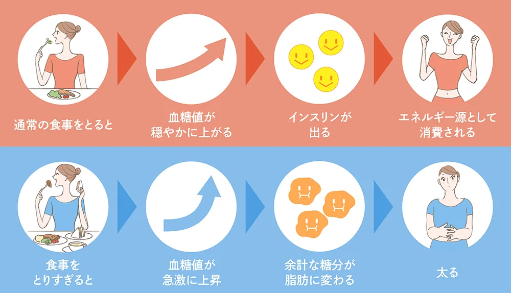 アンチエイジングの3つの方法!幹細胞治療で最速若返りも◎ | 麻布十番 アンチエイジングの3つの方法!幹細胞治療で最速若返りも◎ | 麻布十番