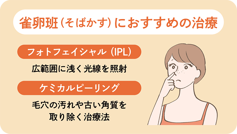 雀卵斑（そばかす）