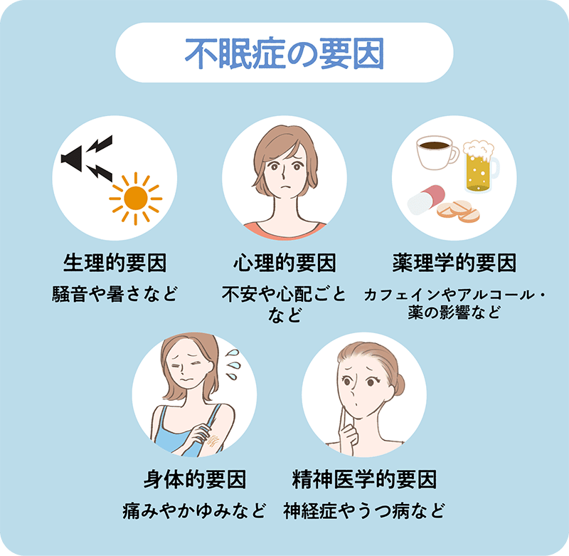 不眠症の要因