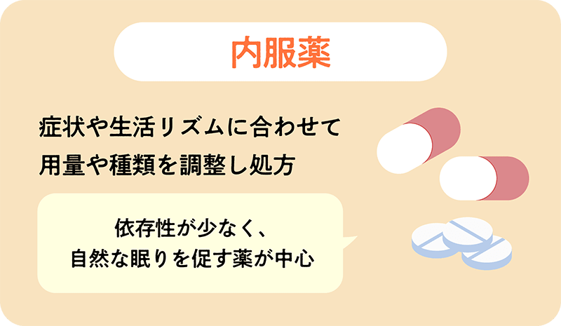 内服薬