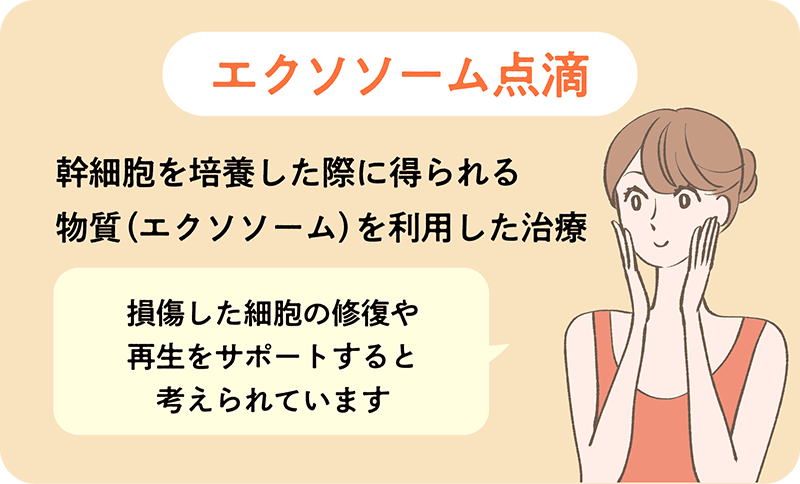 エクソソーム点滴（幹細胞培養上清液）