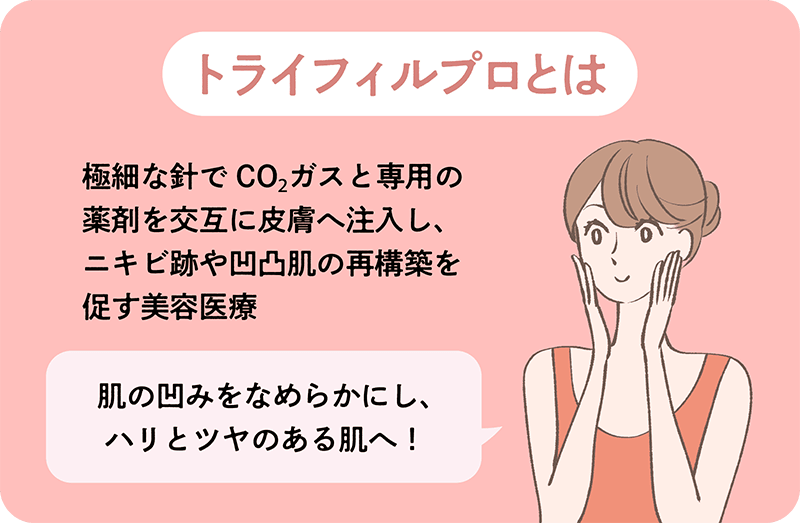 トライフィルプロとは？