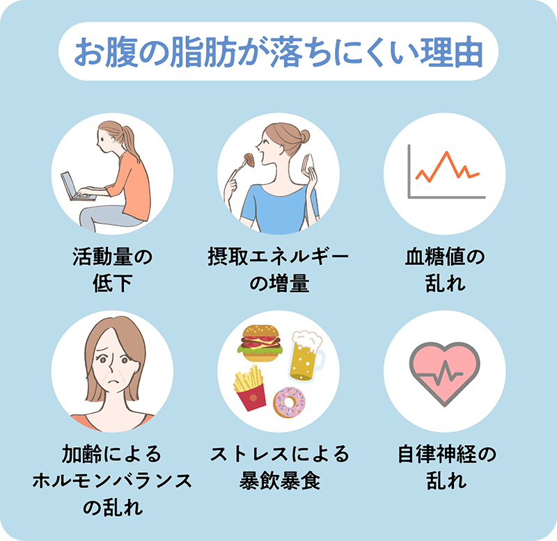 お腹の脂肪を落とす方法は？本気で痩せたい人におすすめの医療