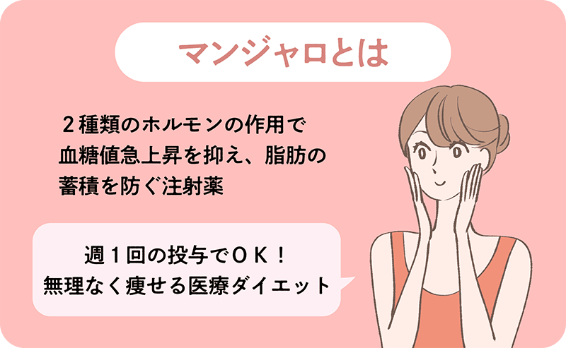 マンジャロとは？