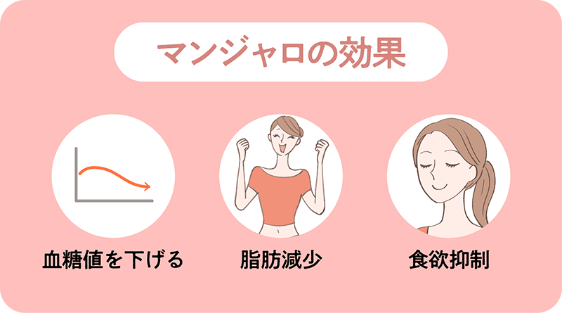 マンジャロの効果